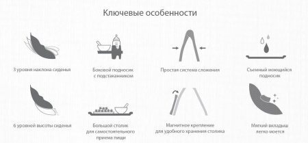 Детский стол-стул Oribel Cocoon Delicious