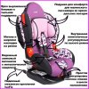 Детское автокресло Siger Art Кокон-Isofix Абстракция