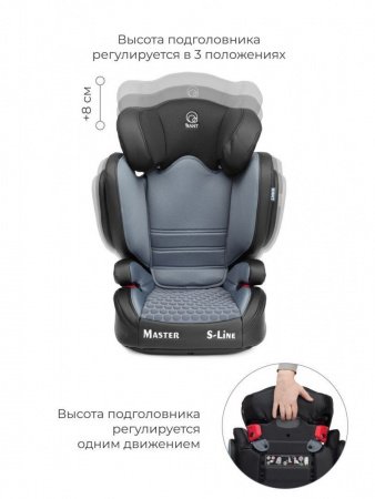 Детское автокресло Rant Master isofix SPS