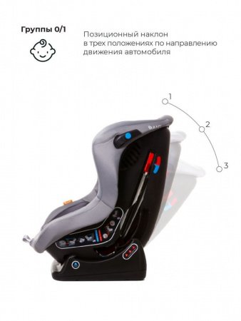 Детское автокресло Rant Pilot Safety Line