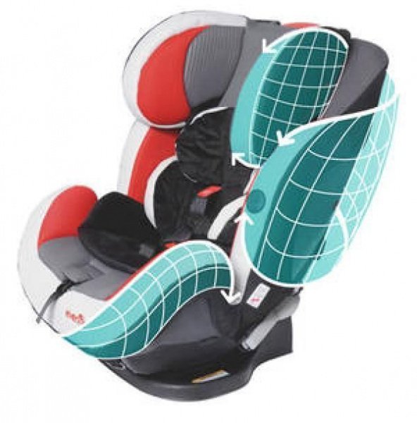 Детское автокресло EVENFLO Symphony e3 DLX